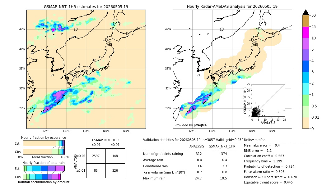 GSMaP NRT validation image. 2026/05/05 19
