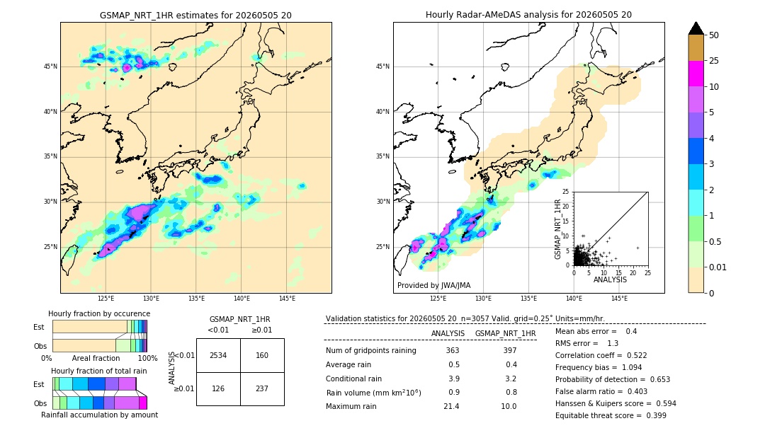 GSMaP NRT validation image. 2026/05/05 20