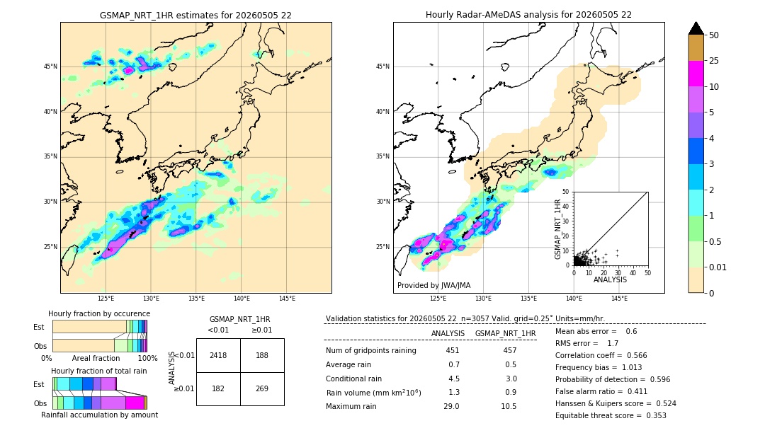 GSMaP NRT validation image. 2026/05/05 22