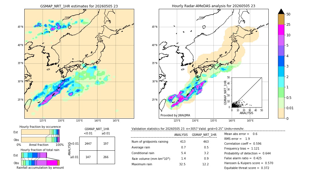 GSMaP NRT validation image. 2026/05/05 23