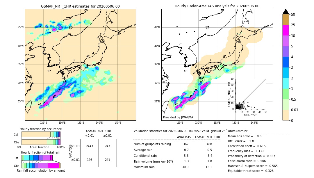 GSMaP NRT validation image. 2026/05/06 00