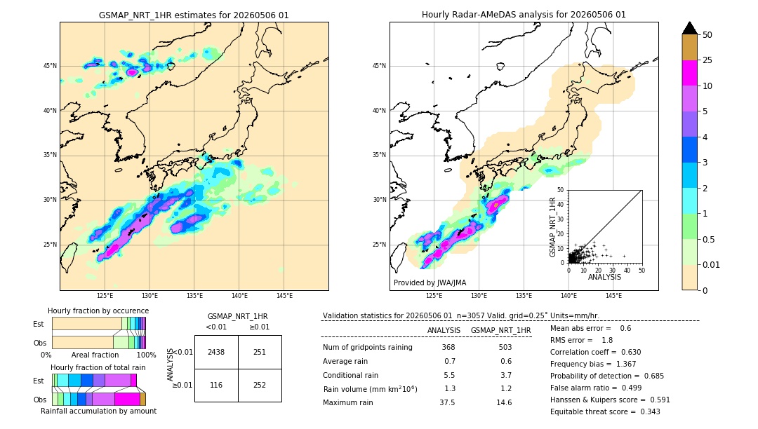 GSMaP NRT validation image. 2026/05/06 01