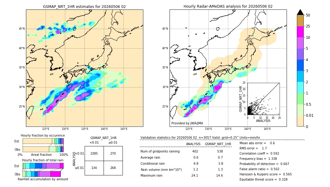 GSMaP NRT validation image. 2026/05/06 02