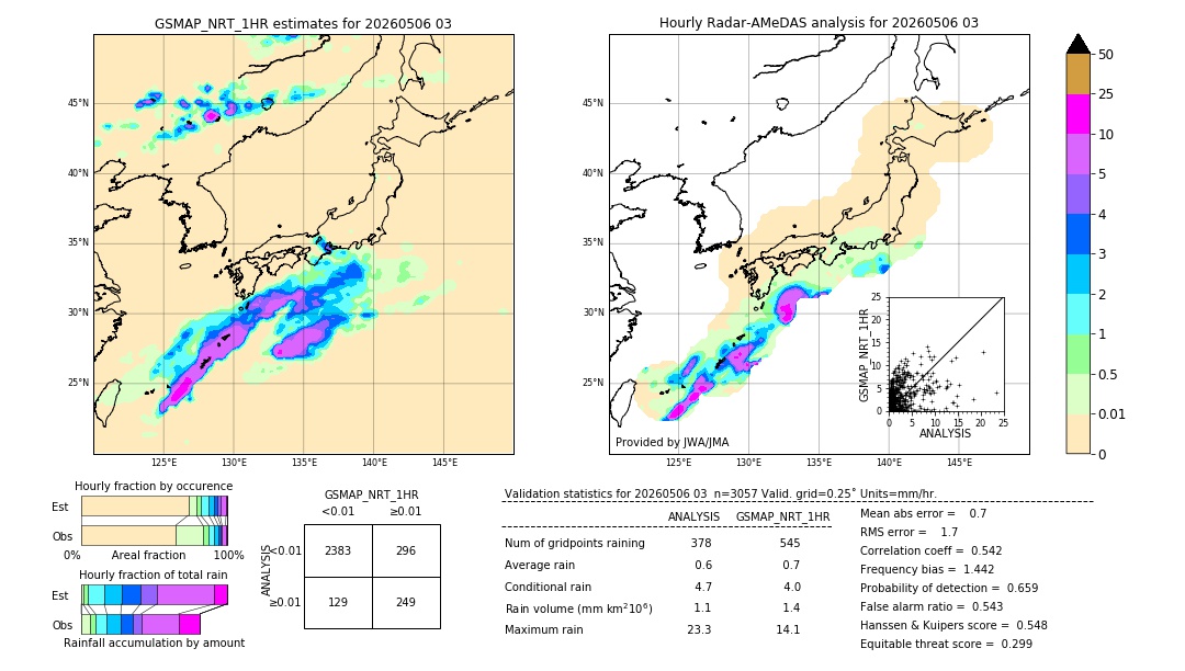GSMaP NRT validation image. 2026/05/06 03
