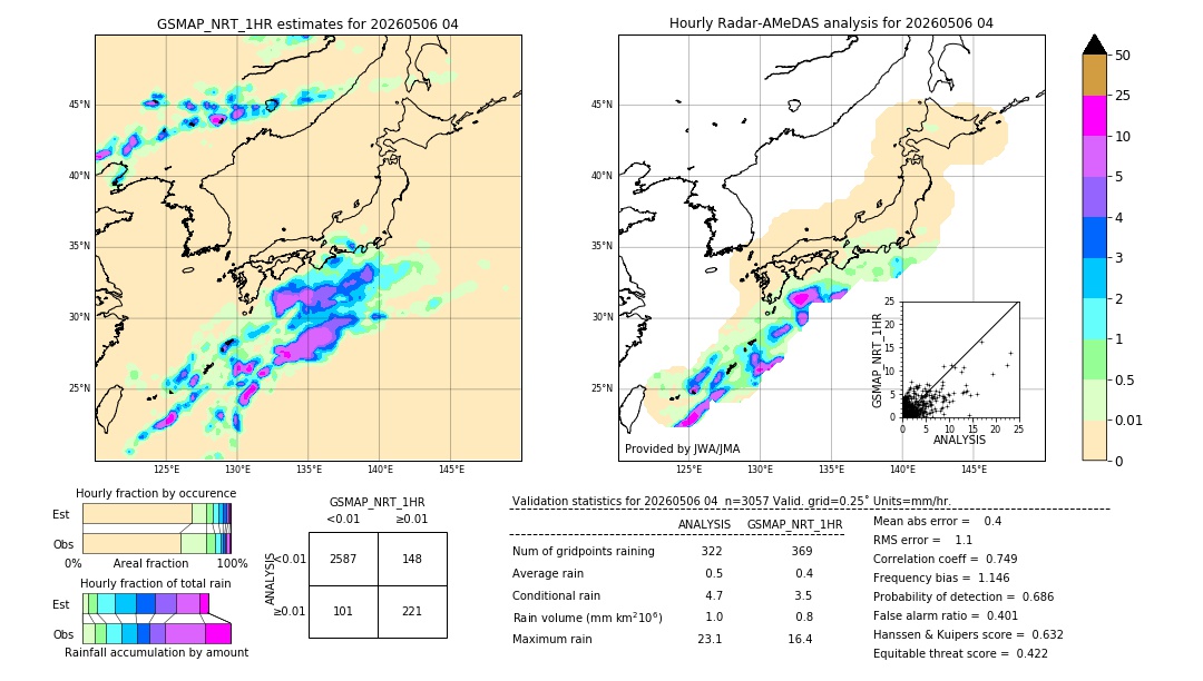 GSMaP NRT validation image. 2026/05/06 04