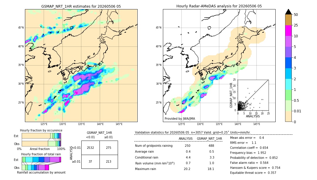 GSMaP NRT validation image. 2026/05/06 05