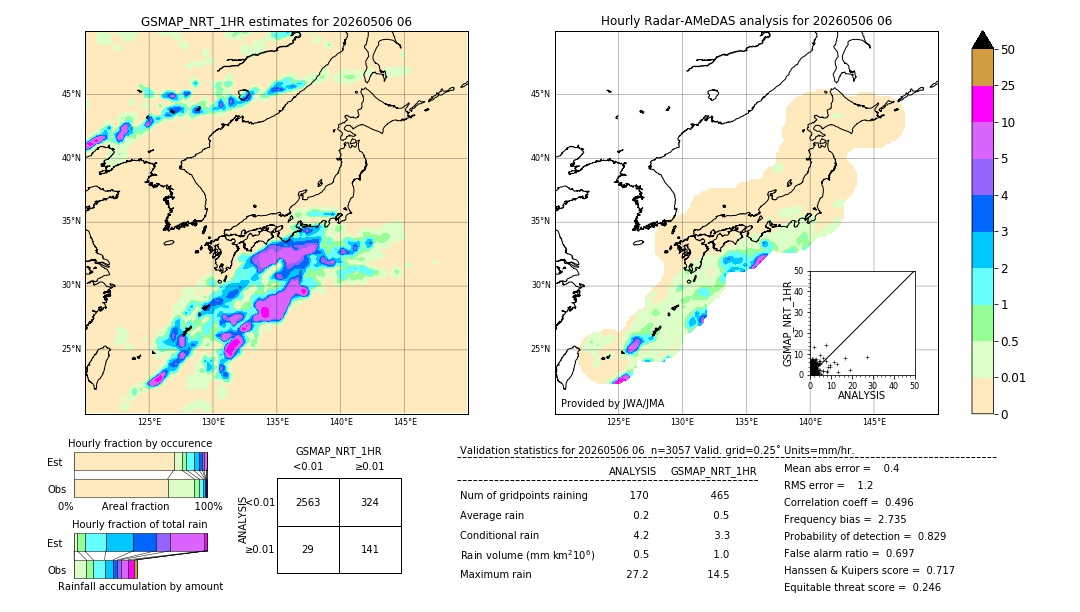 GSMaP NRT validation image. 2026/05/06 06