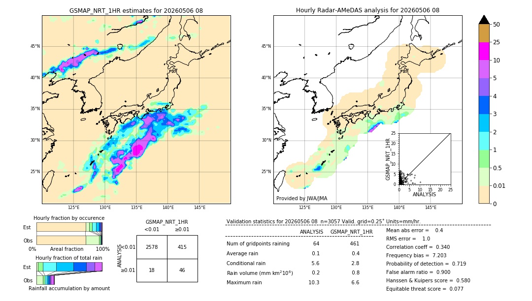 GSMaP NRT validation image. 2026/05/06 08