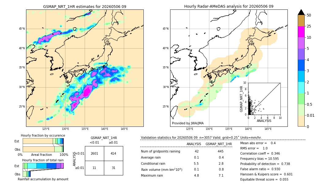 GSMaP NRT validation image. 2026/05/06 09