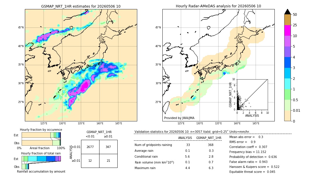 GSMaP NRT validation image. 2026/05/06 10