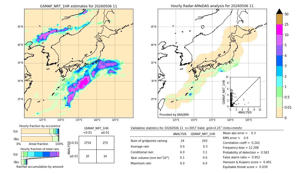 GSMaP NRT validation image. 2026/05/06 11