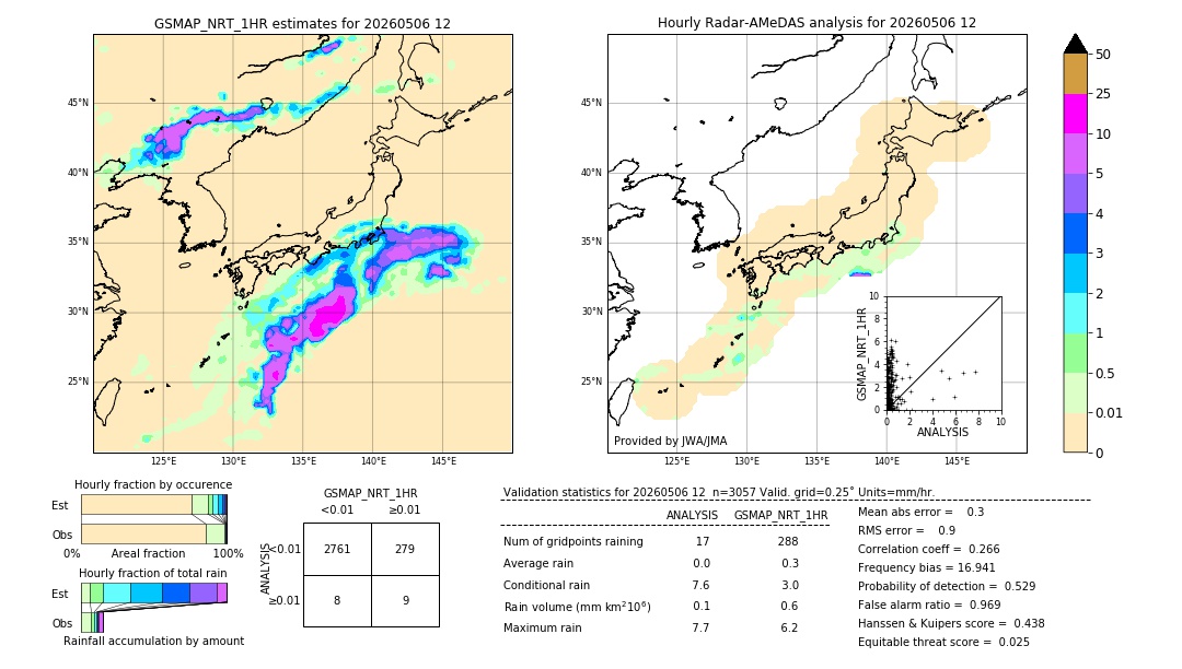 GSMaP NRT validation image. 2026/05/06 12