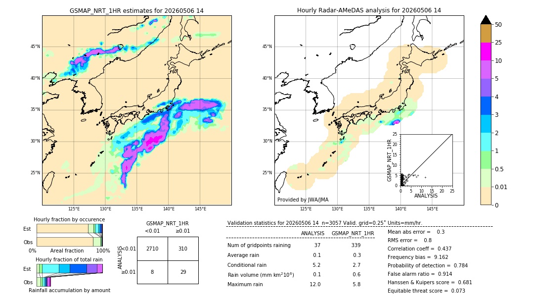 GSMaP NRT validation image. 2026/05/06 14