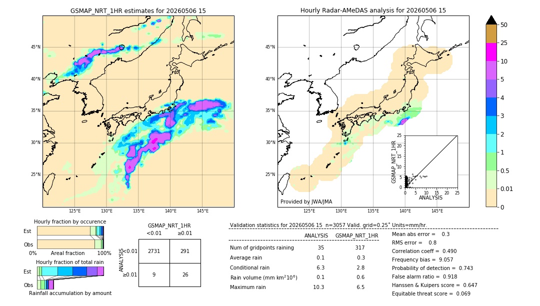 GSMaP NRT validation image. 2026/05/06 15