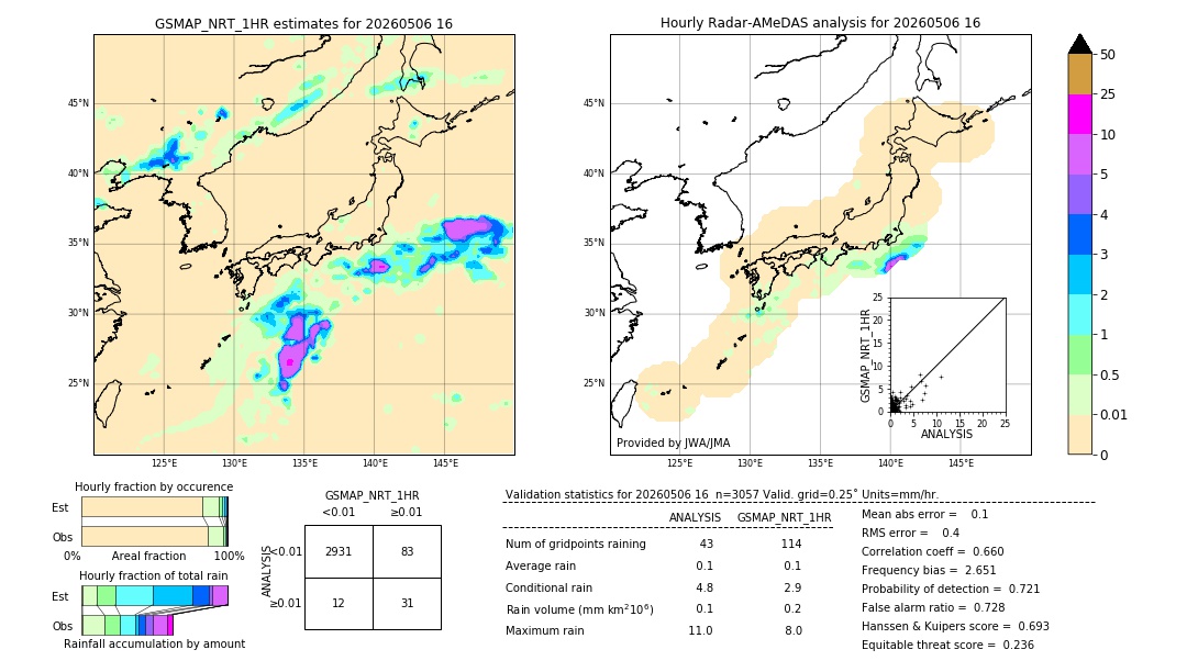 GSMaP NRT validation image. 2026/05/06 16