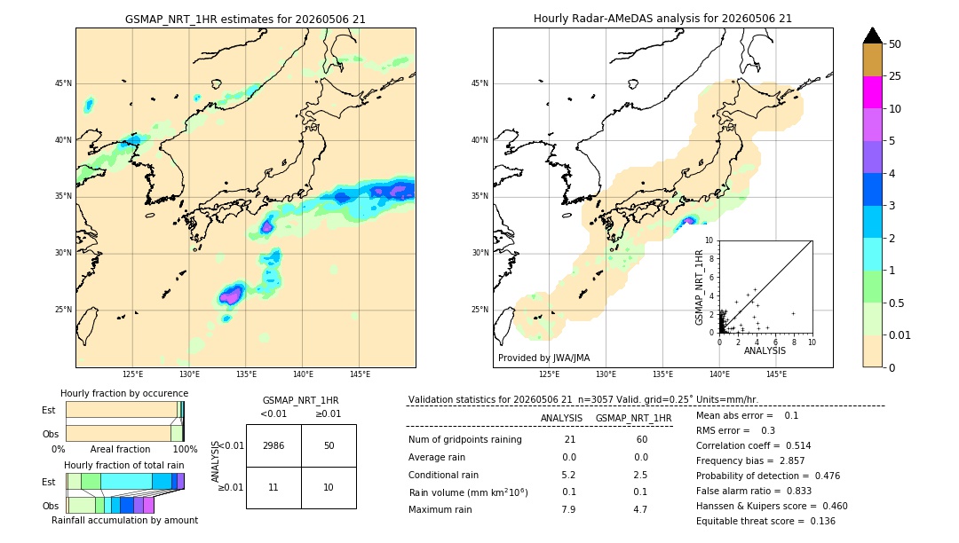 GSMaP NRT validation image. 2026/05/06 21