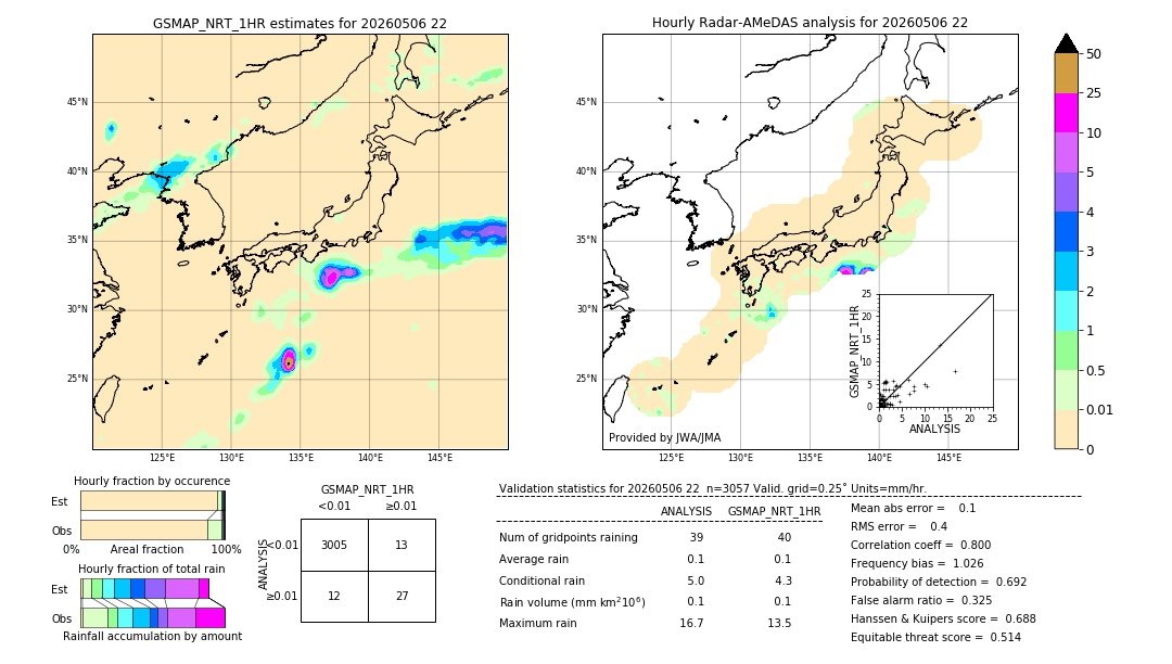 GSMaP NRT validation image. 2026/05/06 22