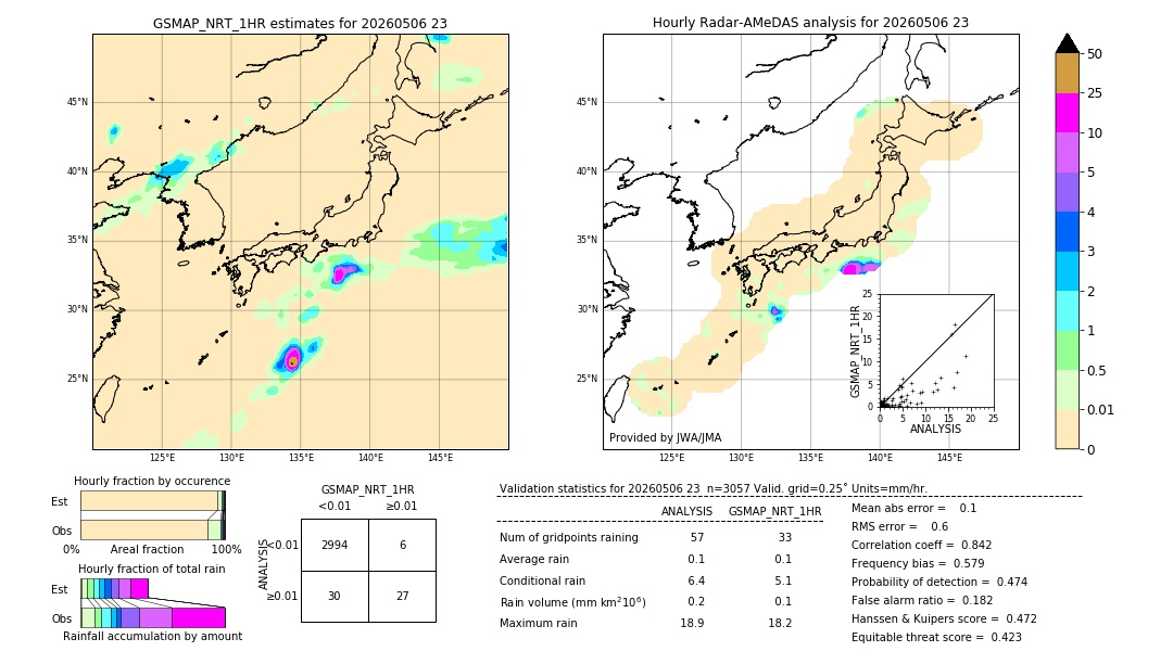 GSMaP NRT validation image. 2026/05/06 23