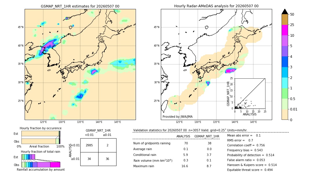 GSMaP NRT validation image. 2026/05/07 00