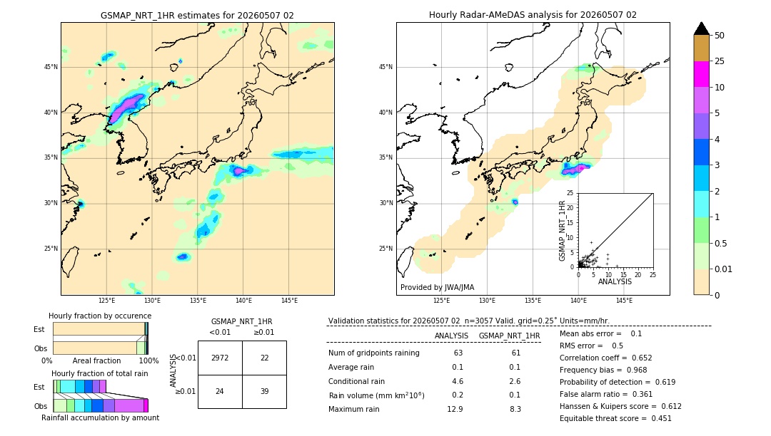 GSMaP NRT validation image. 2026/05/07 02