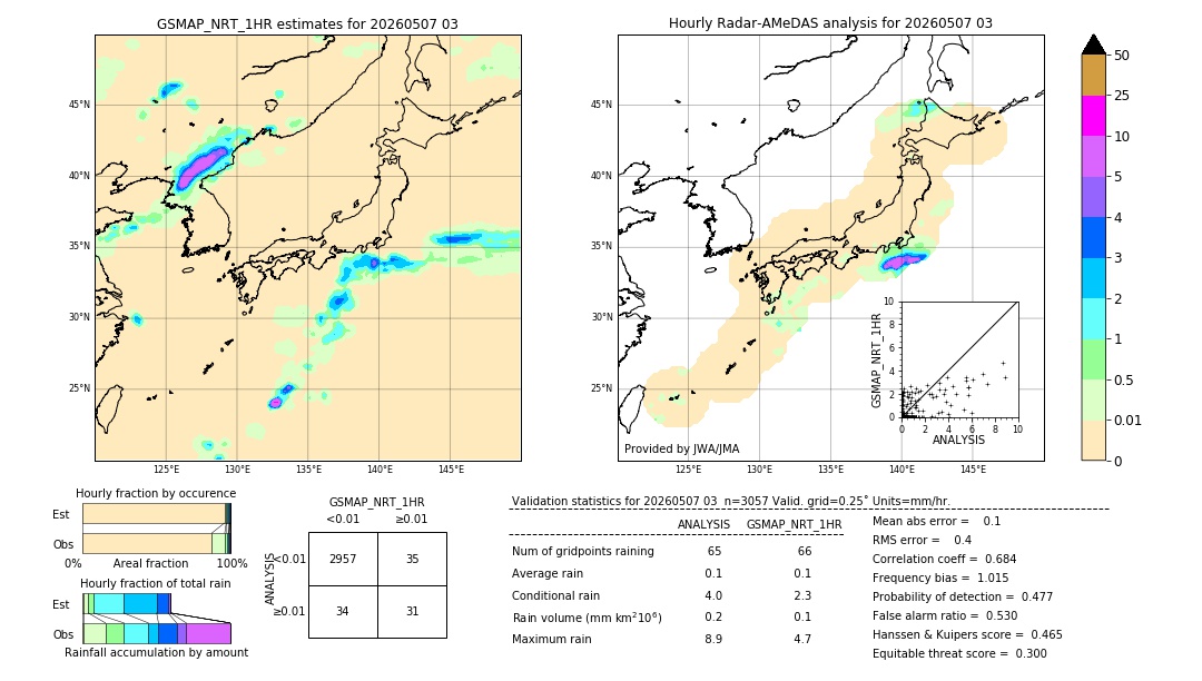 GSMaP NRT validation image. 2026/05/07 03