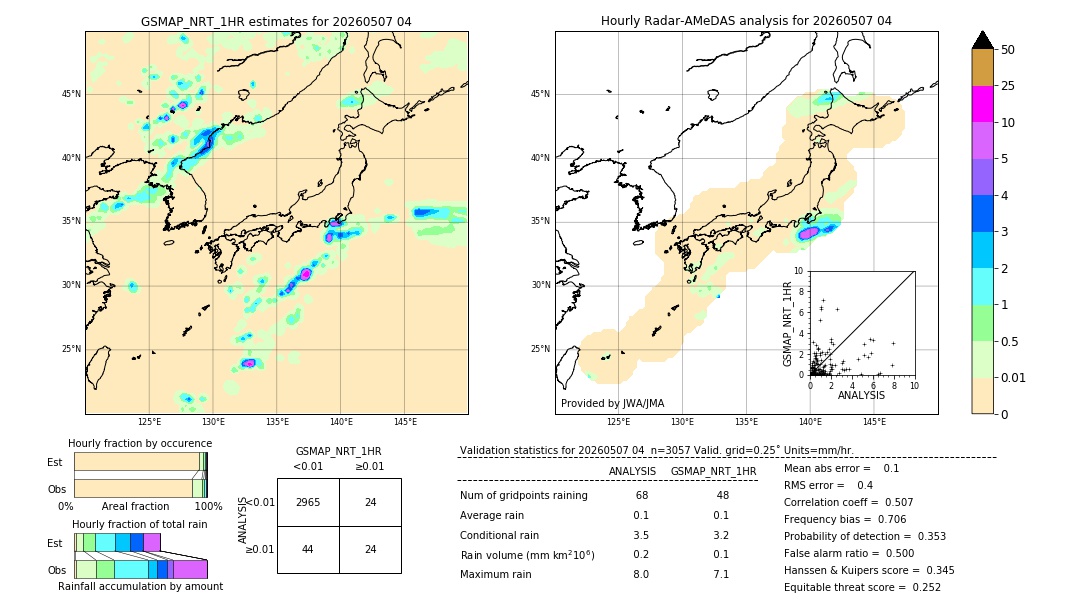 GSMaP NRT validation image. 2026/05/07 04