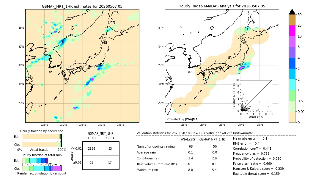 GSMaP NRT validation image. 2026/05/07 05