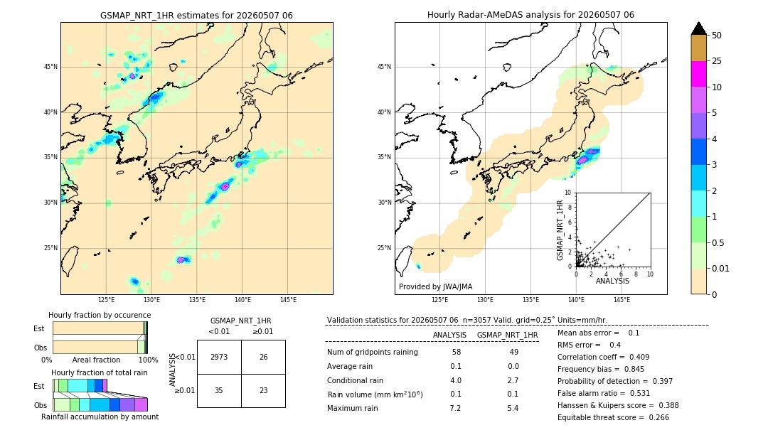 GSMaP NRT validation image. 2026/05/07 06