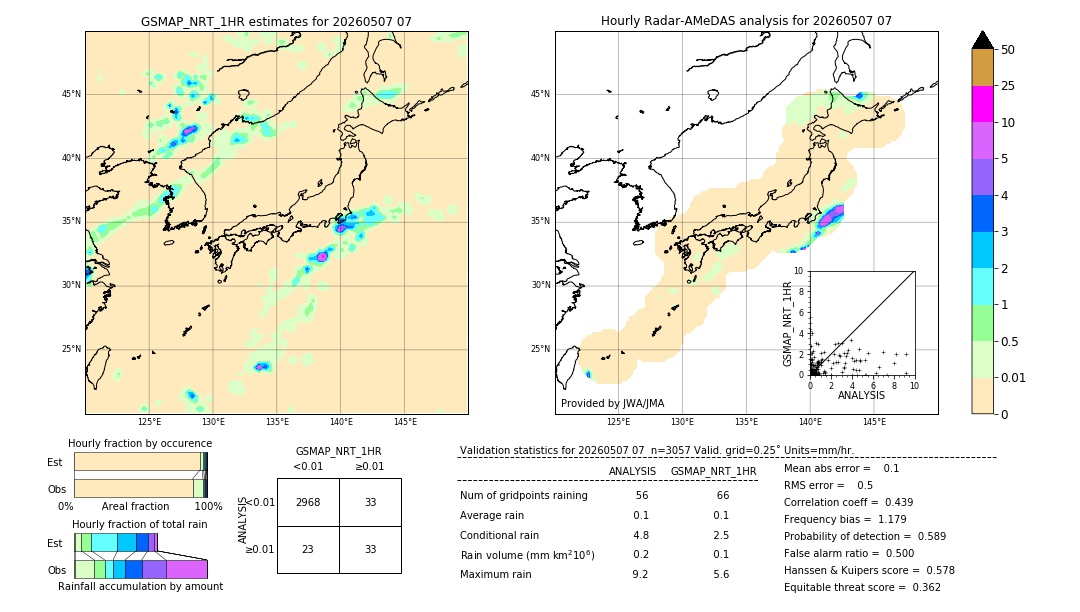 GSMaP NRT validation image. 2026/05/07 07