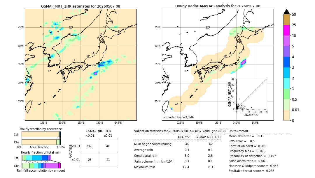 GSMaP NRT validation image. 2026/05/07 08