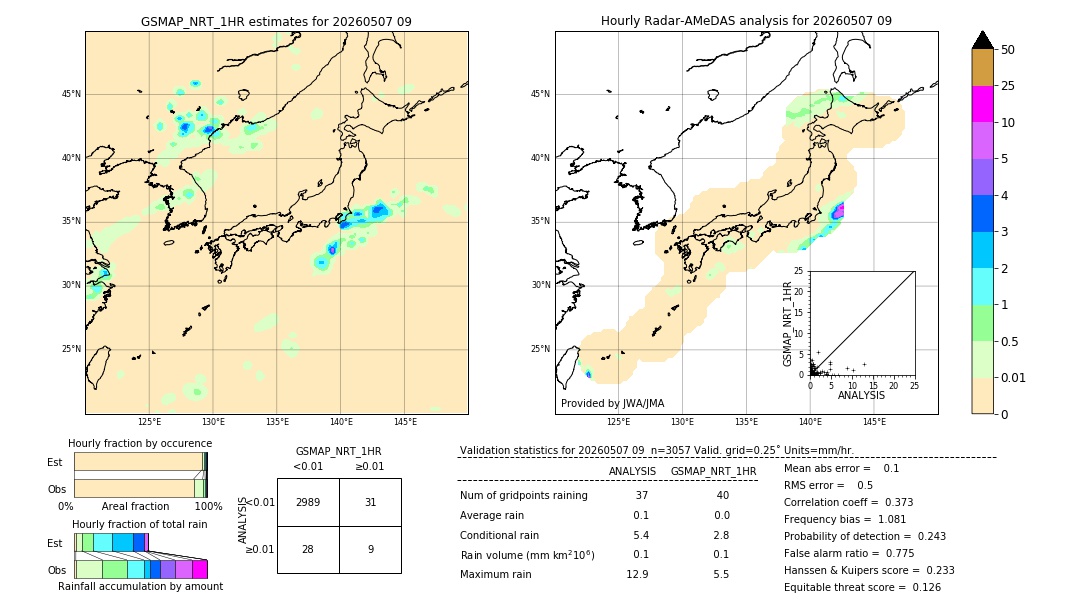 GSMaP NRT validation image. 2026/05/07 09