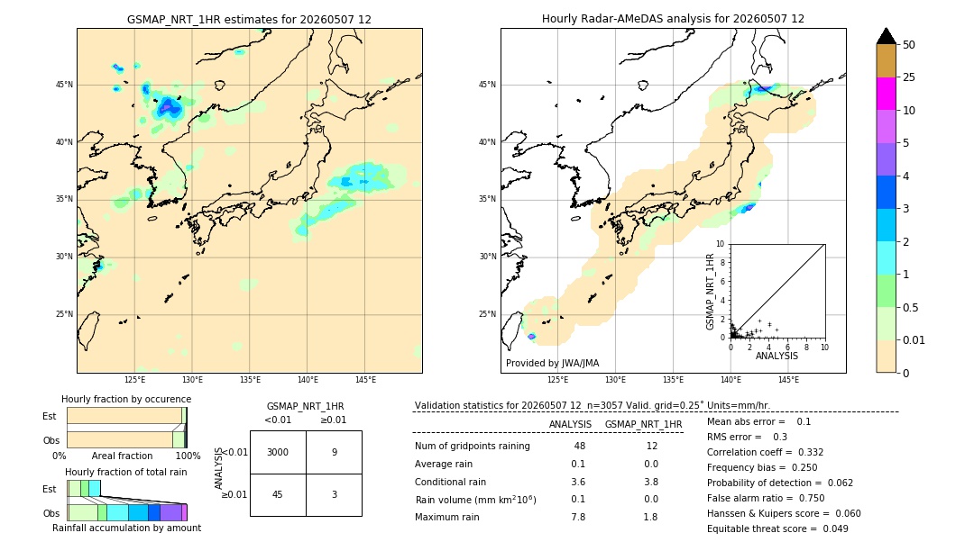 GSMaP NRT validation image. 2026/05/07 12