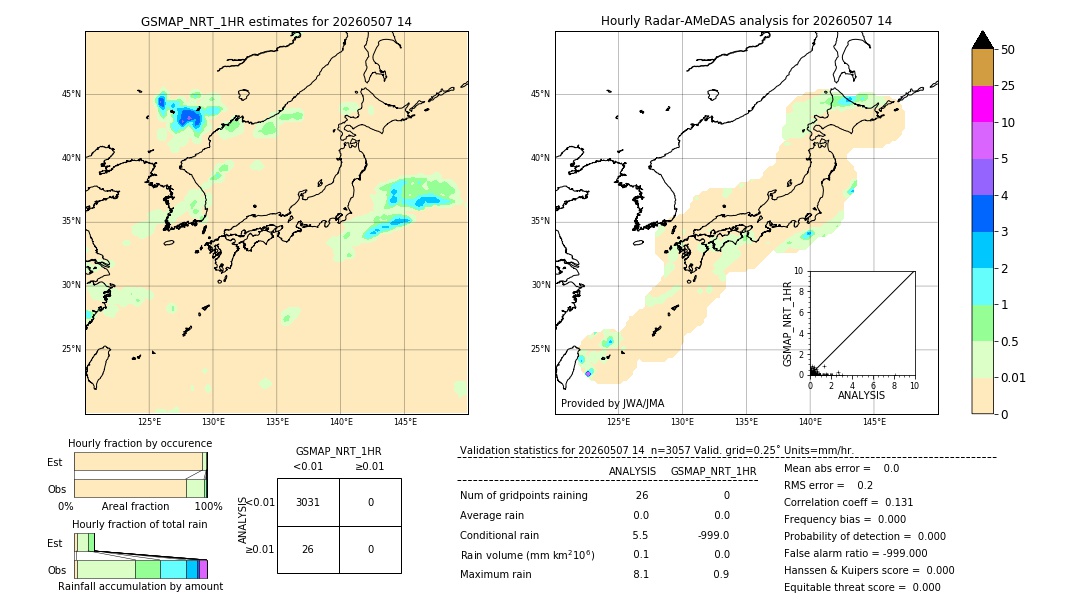 GSMaP NRT validation image. 2026/05/07 14