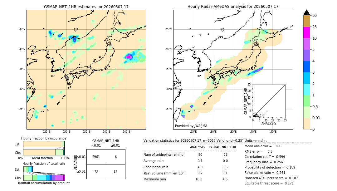 GSMaP NRT validation image. 2026/05/07 17
