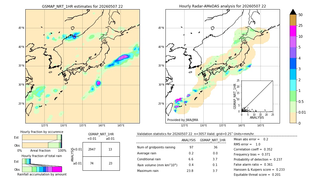 GSMaP NRT validation image. 2026/05/07 22