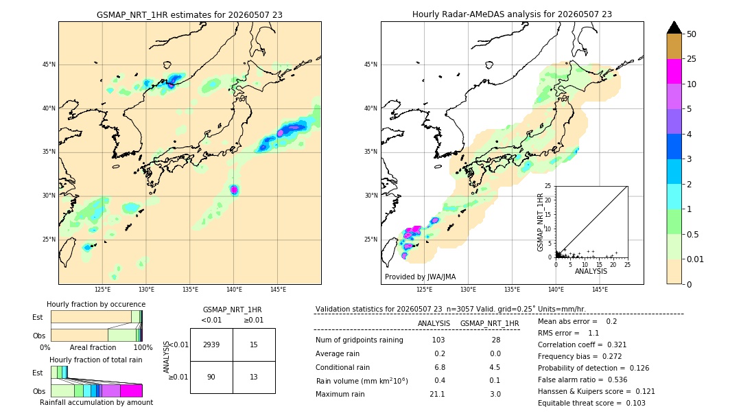GSMaP NRT validation image. 2026/05/07 23
