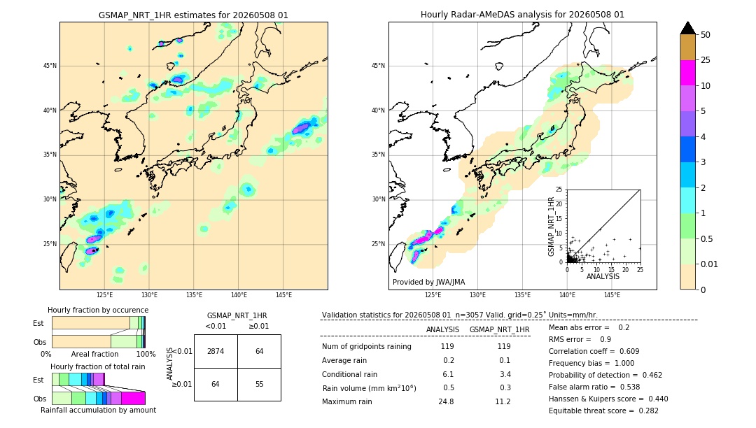 GSMaP NRT validation image. 2026/05/08 01