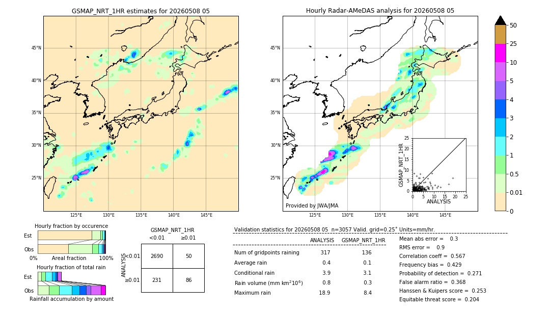 GSMaP NRT validation image. 2026/05/08 05