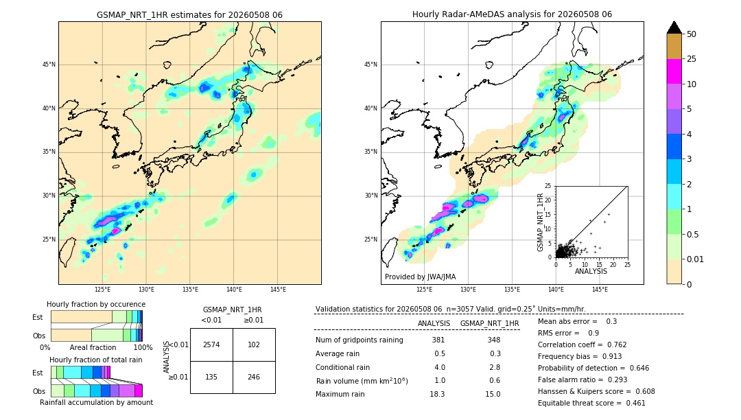 GSMaP NRT validation image. 2026/05/08 06