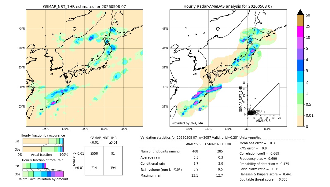 GSMaP NRT validation image. 2026/05/08 07