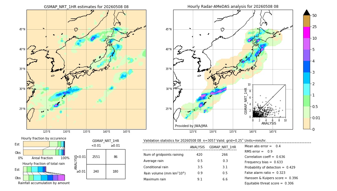 GSMaP NRT validation image. 2026/05/08 08