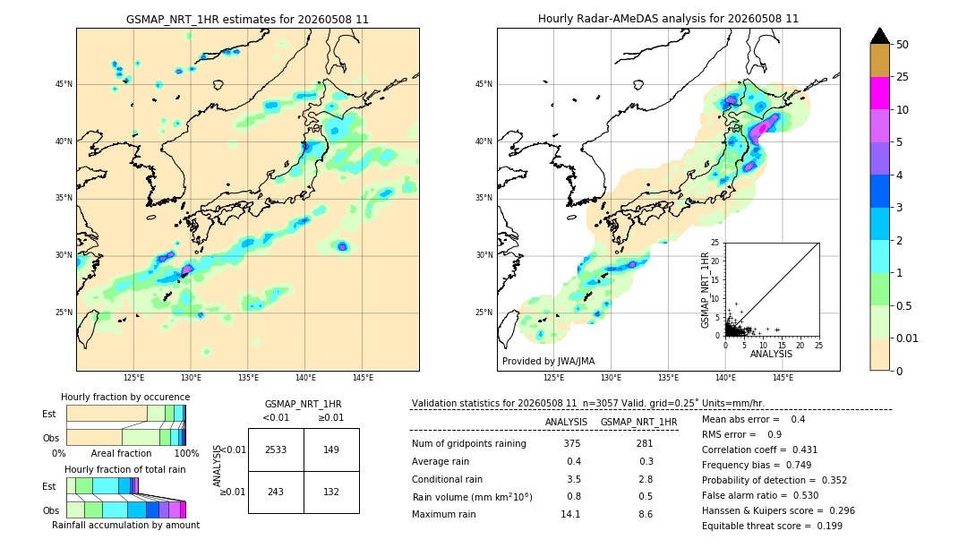 GSMaP NRT validation image. 2026/05/08 11