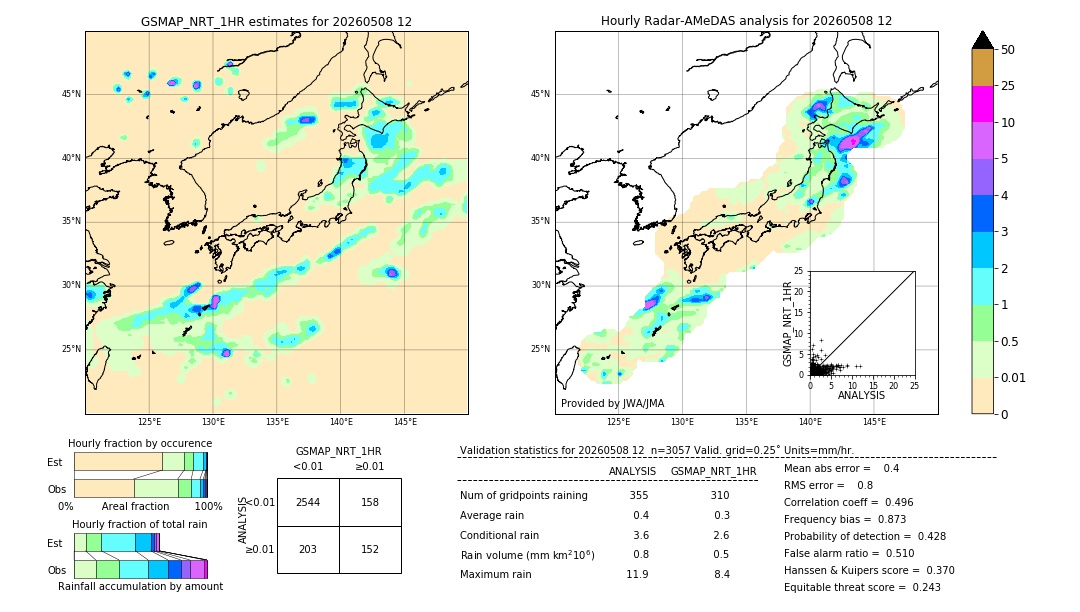 GSMaP NRT validation image. 2026/05/08 12