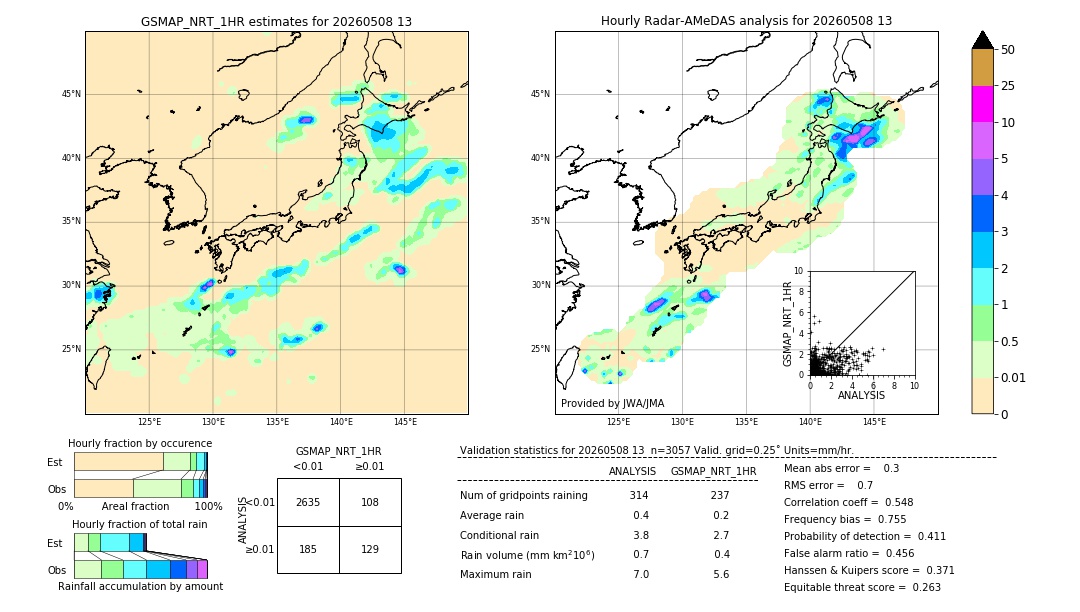 GSMaP NRT validation image. 2026/05/08 13