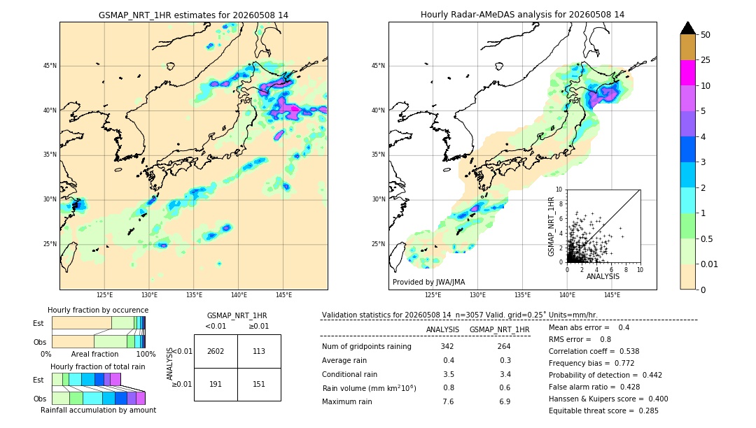 GSMaP NRT validation image. 2026/05/08 14