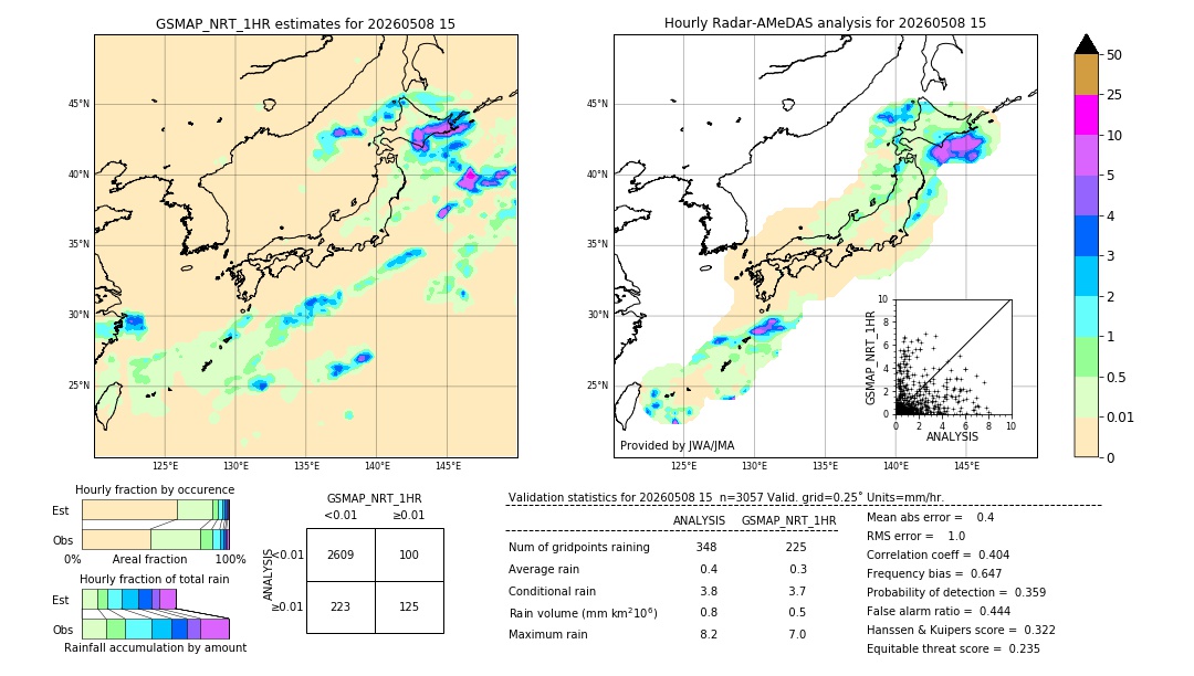 GSMaP NRT validation image. 2026/05/08 15