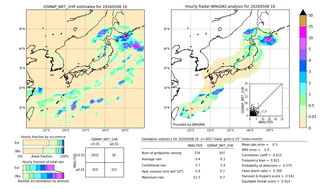 GSMaP NRT validation image. 2026/05/08 16