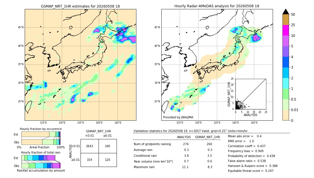 GSMaP NRT validation image. 2026/05/08 18