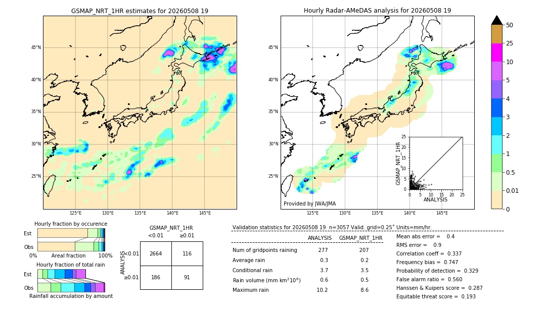 GSMaP NRT validation image. 2026/05/08 19