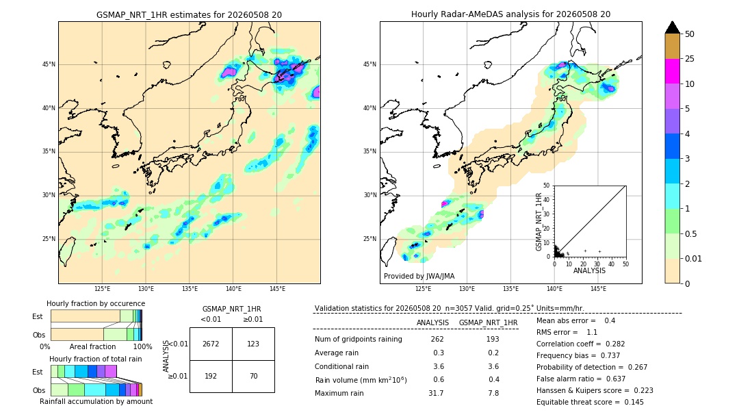 GSMaP NRT validation image. 2026/05/08 20